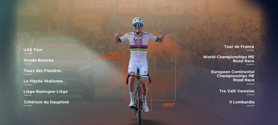 Tadej Pogačar neustále přepisuje historii cyklistiky